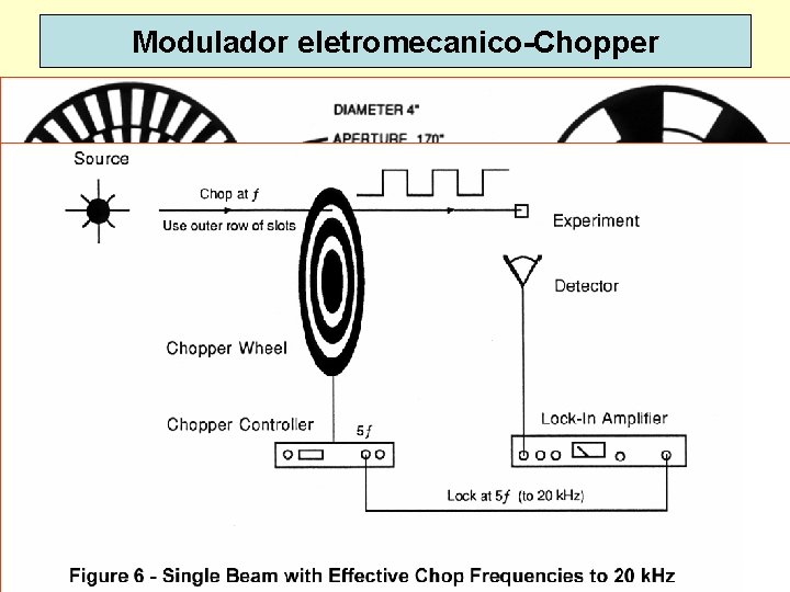 Modulador eletromecanico-Chopper Dispoptic 2010 21 