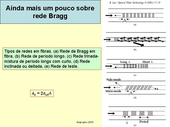 Ainda mais um pouco sobre rede Bragg Tipos de redes em fibras. (a) Rede