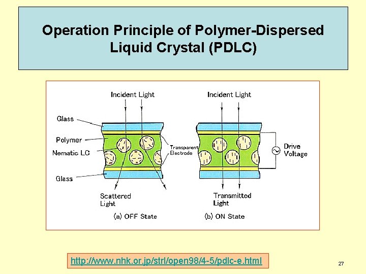 Operation Principle of Polymer-Dispersed Liquid Crystal (PDLC) http: //www. nhk. or. jp/strl/open 98/4 -5/pdlc-e.