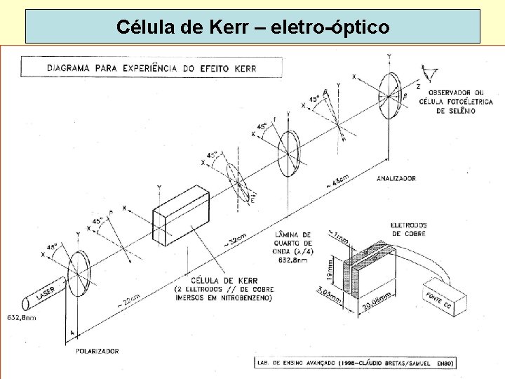 Célula de Kerr – eletro-óptico Dispoptic 2010 28 