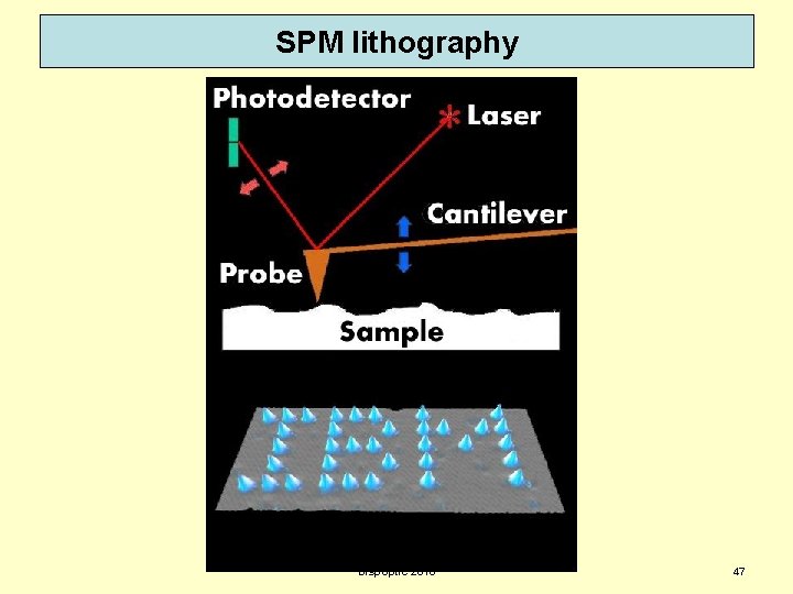 SPM lithography Dispoptic 2010 47 