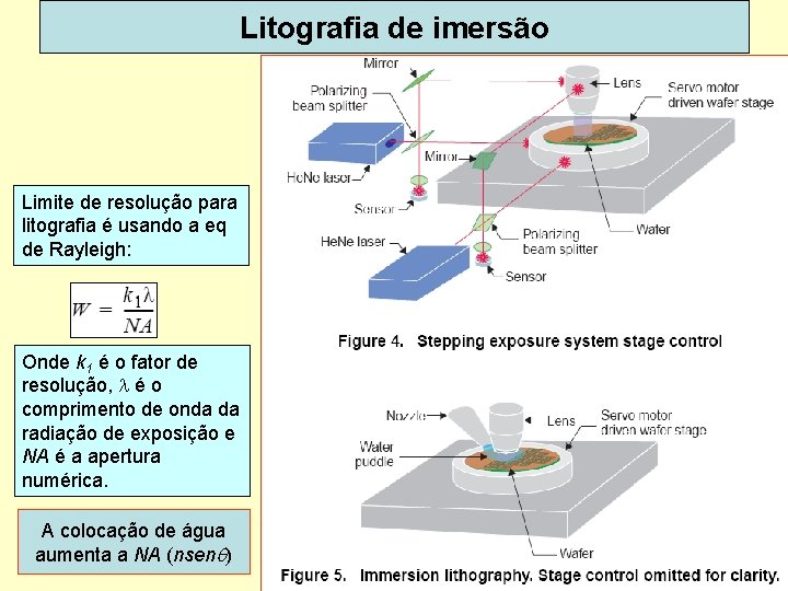 Litografia de imersão Limite de resolução para litografia é usando a eq de Rayleigh: