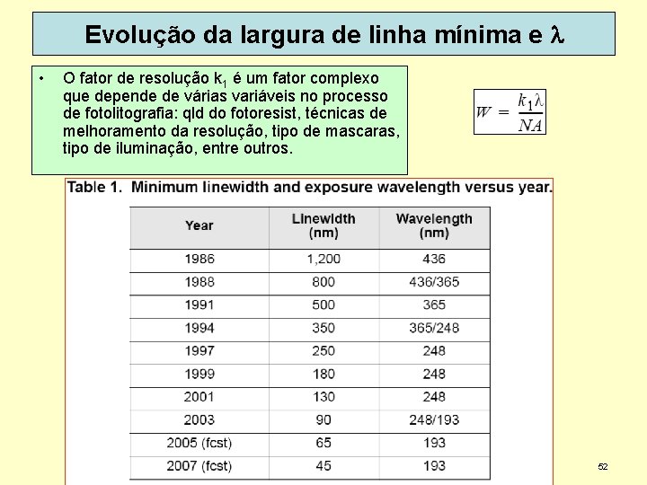 Evolução da largura de linha mínima e l • O fator de resolução k