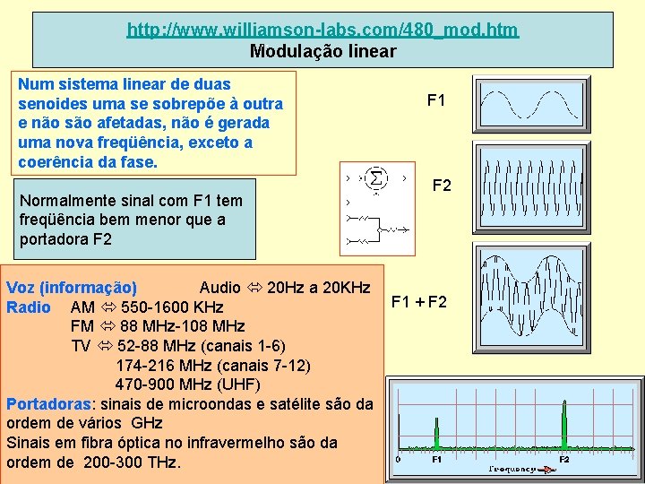 http: //www. williamson-labs. com/480_mod. htm. . Modulação linear Num sistema linear de duas senoides