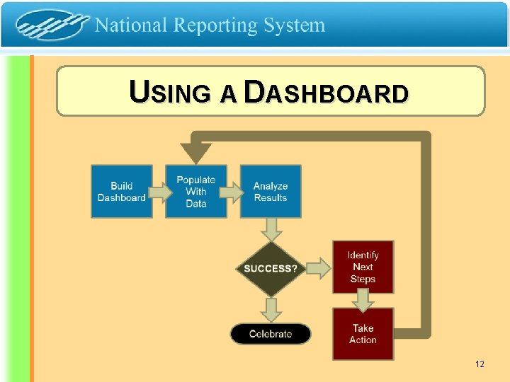 USING A DASHBOARD 12 