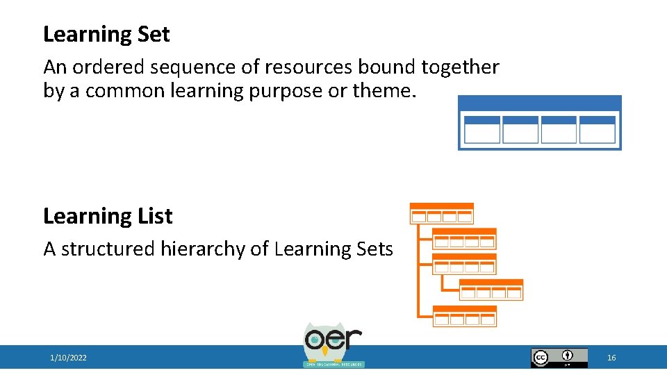 Learning Set An ordered sequence of resources bound together by a common learning purpose