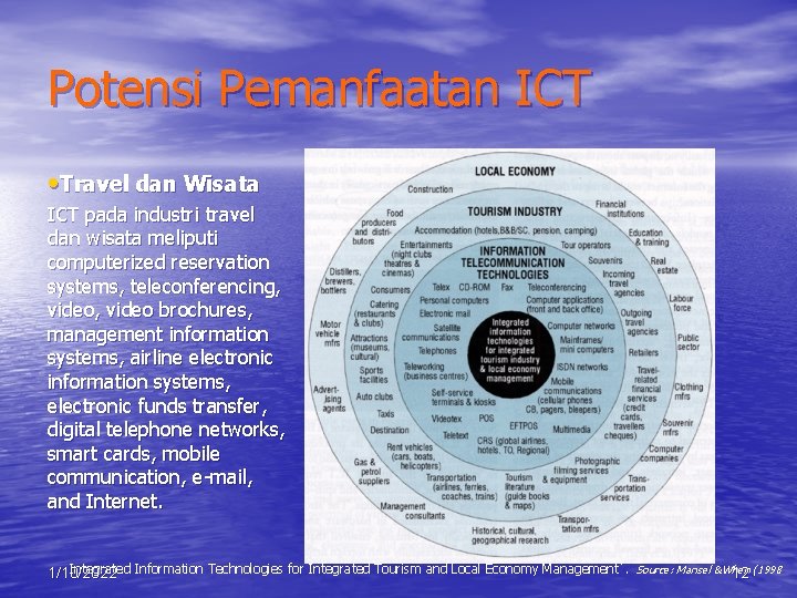 Potensi Pemanfaatan ICT • Travel dan Wisata ICT pada industri travel dan wisata meliputi