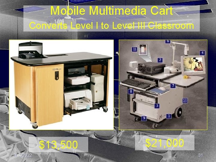 Mobile Multimedia Cart Converts Level I to Level III Classroom $13, 500 1/10/2022 $21,