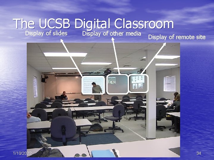 The UCSB Digital Classroom Display of slides 1/10/2022 Display of other media Display of