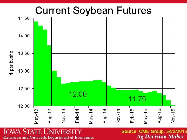 Current Soybean Futures 12. 00 11. 75 Source: CME Group, 3/22/2013 Extension and Outreach/Department