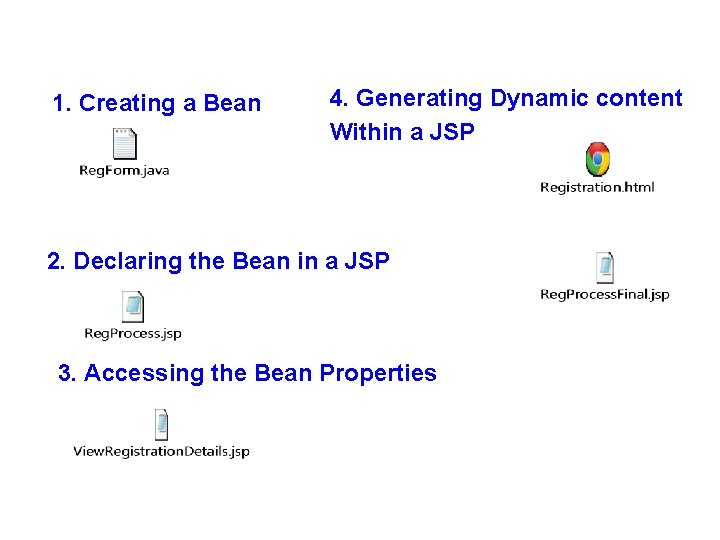 1. Creating a Bean 4. Generating Dynamic content Within a JSP 2. Declaring the