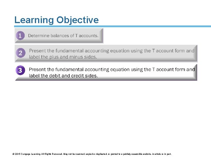 Learning Objective © 2015 Cengage Learning. All Rights Reserved. May not be scanned, copied