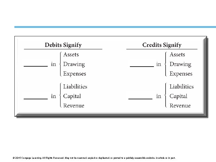 ________ © 2015 Cengage Learning. All Rights Reserved. May not be scanned, copied or