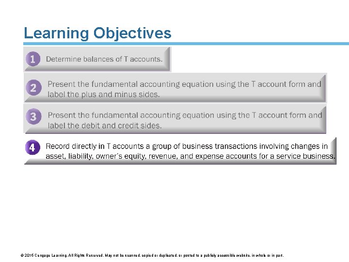 Learning Objectives © 2015 Cengage Learning. All Rights Reserved. May not be scanned, copied