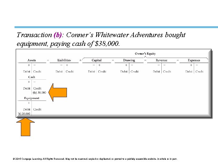 Transaction (b): (b) Conner’s Whitewater Adventures bought equipment, paying cash of $38, 000. ©