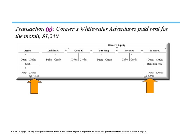 Transaction (g): (g) Conner’s Whitewater Adventures paid rent for the month, $1, 250. ©