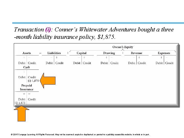 Transaction (i): (i) Conner’s Whitewater Adventures bought a three -month liability insurance policy, $1,