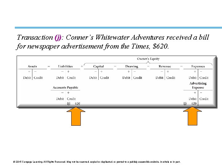 Transaction (j): (j) Conner’s Whitewater Adventures received a bill for newspaper advertisement from the