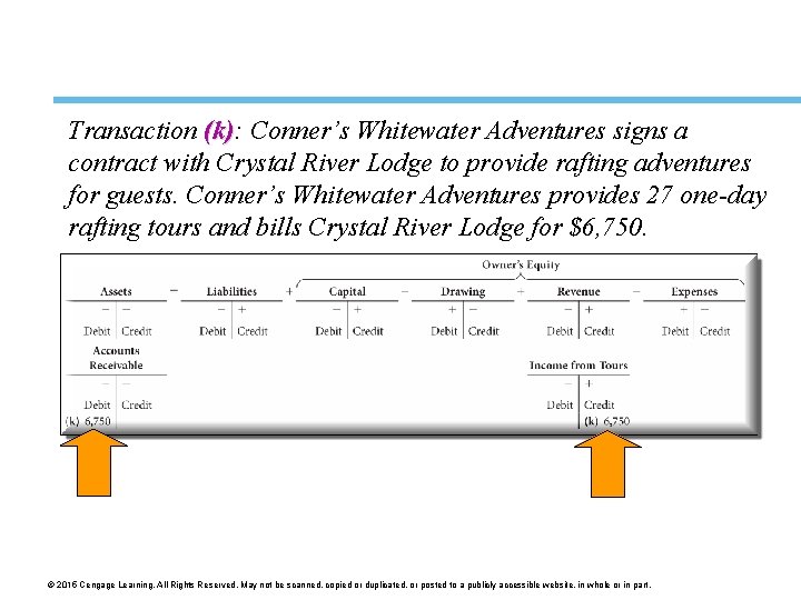 Transaction (k): (k) Conner’s Whitewater Adventures signs a contract with Crystal River Lodge to