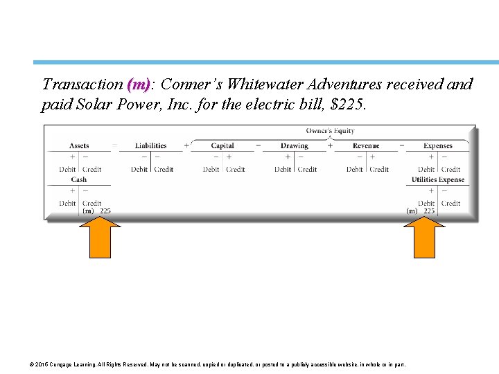 Transaction (m): (m) Conner’s Whitewater Adventures received and paid Solar Power, Inc. for the