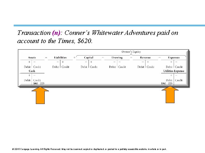 Transaction (n): (n) Conner’s Whitewater Adventures paid on account to the Times, $620. ©