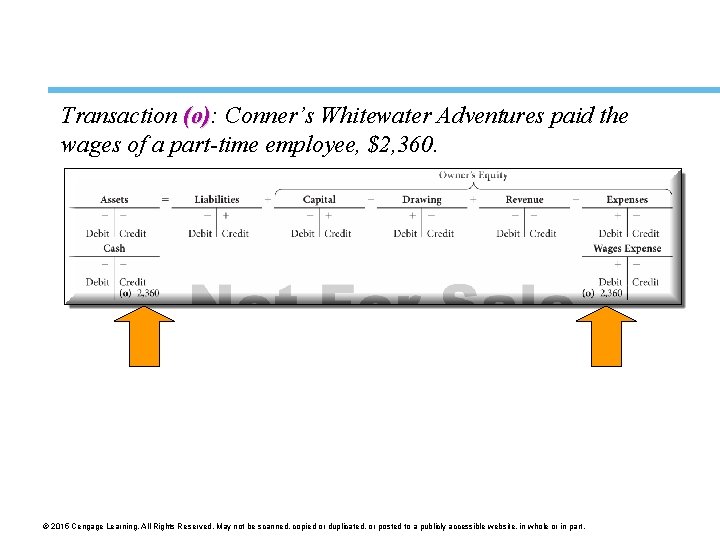 Transaction (o): (o) Conner’s Whitewater Adventures paid the wages of a part-time employee, $2,