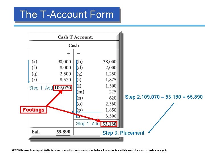 The T-Account Form Step 1: Add Step 2: 109, 070 – 53, 180 =