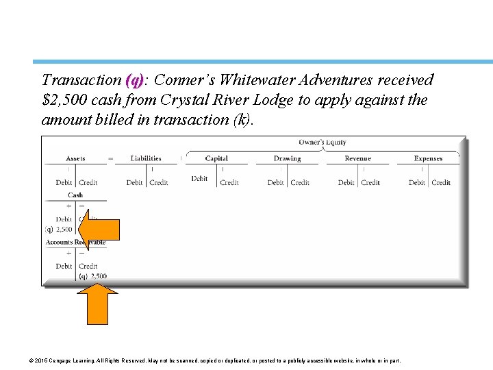 Transaction (q): (q) Conner’s Whitewater Adventures received $2, 500 cash from Crystal River Lodge