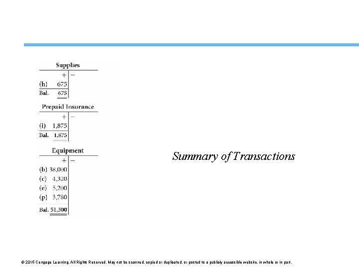 Summary of Transactions © 2015 Cengage Learning. All Rights Reserved. May not be scanned,