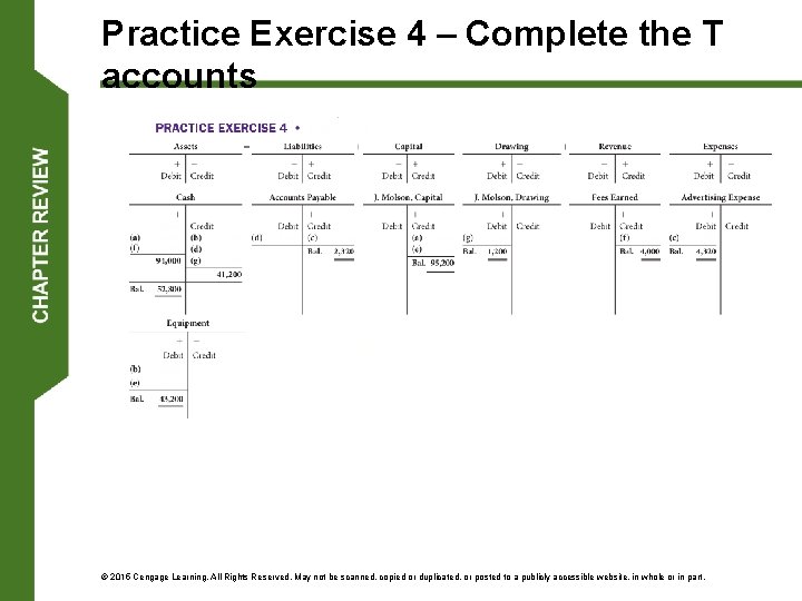 Practice Exercise 4 – Complete the T accounts © 2015 Cengage Learning. All Rights