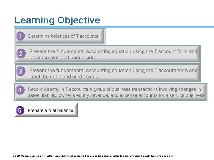 Learning Objective © 2015 Cengage Learning. All Rights Reserved. May not be scanned, copied