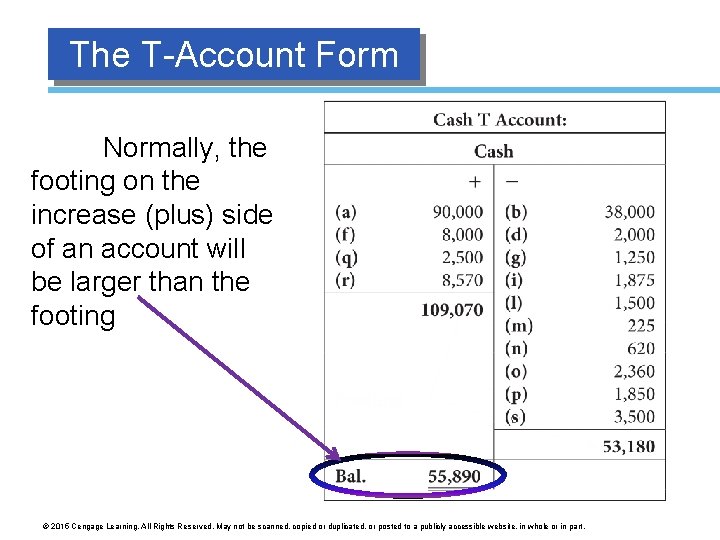 The T-Account Form Normally, the footing on the increase (plus) side of an account