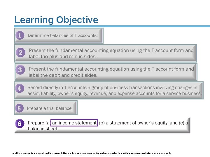 Learning Objective © 2015 Cengage Learning. All Rights Reserved. May not be scanned, copied