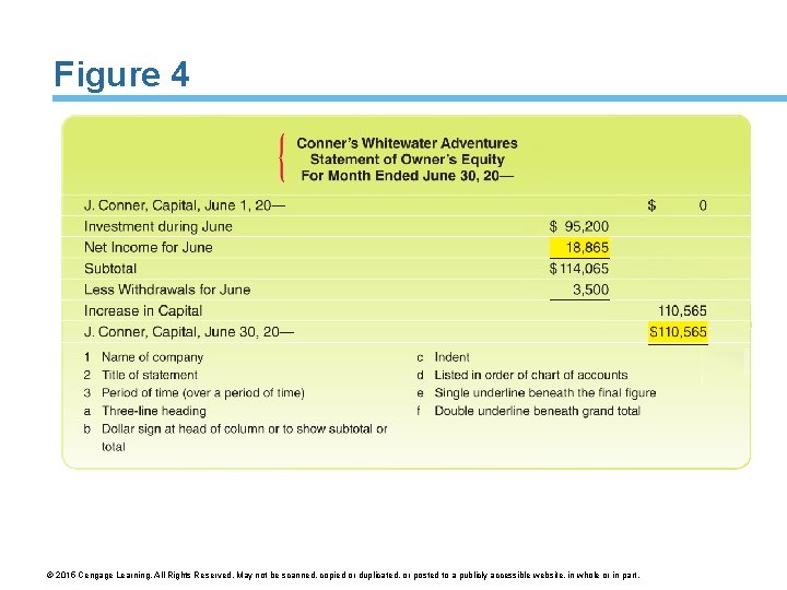 Figure 4 © 2015 Cengage Learning. All Rights Reserved. May not be scanned, copied