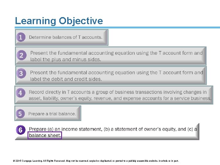 Learning Objective © 2015 Cengage Learning. All Rights Reserved. May not be scanned, copied