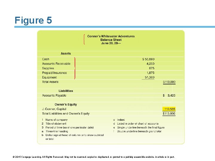 Figure 5 © 2015 Cengage Learning. All Rights Reserved. May not be scanned, copied