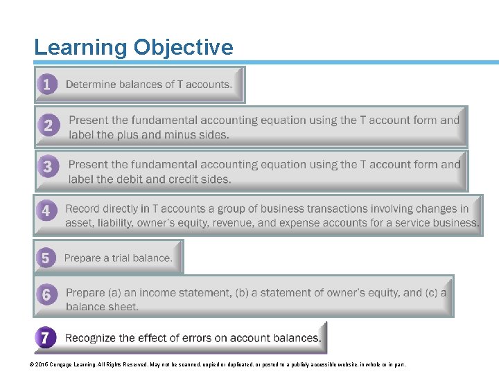 Learning Objective © 2015 Cengage Learning. All Rights Reserved. May not be scanned, copied