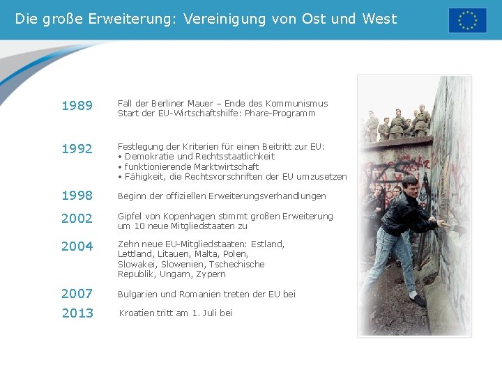 Die große Erweiterung: Vereinigung von Ost und West 1989 Fall der Berliner Mauer –