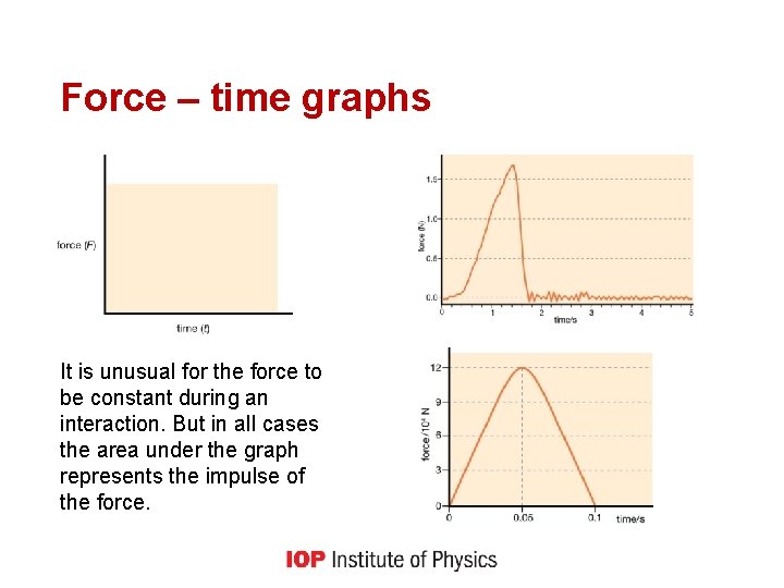 Force – time graphs It is unusual for the force to be constant during