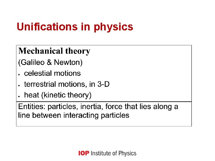 Unifications in physics 