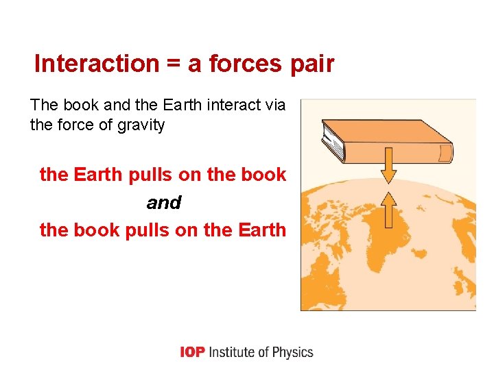 Interaction = a forces pair The book and the Earth interact via the force