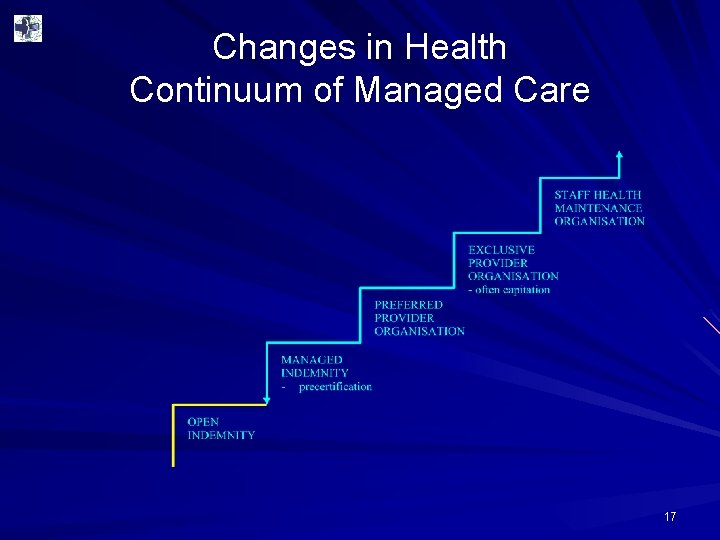 Changes in Health Continuum of Managed Care 17 