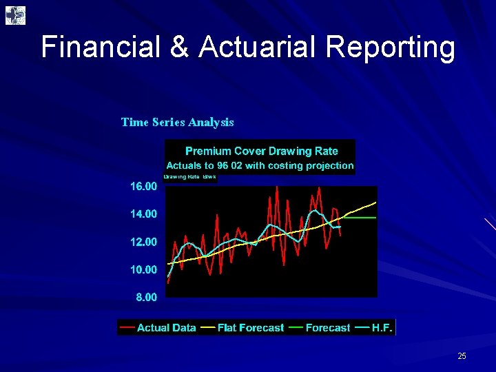 Financial & Actuarial Reporting Time Series Analysis 25 