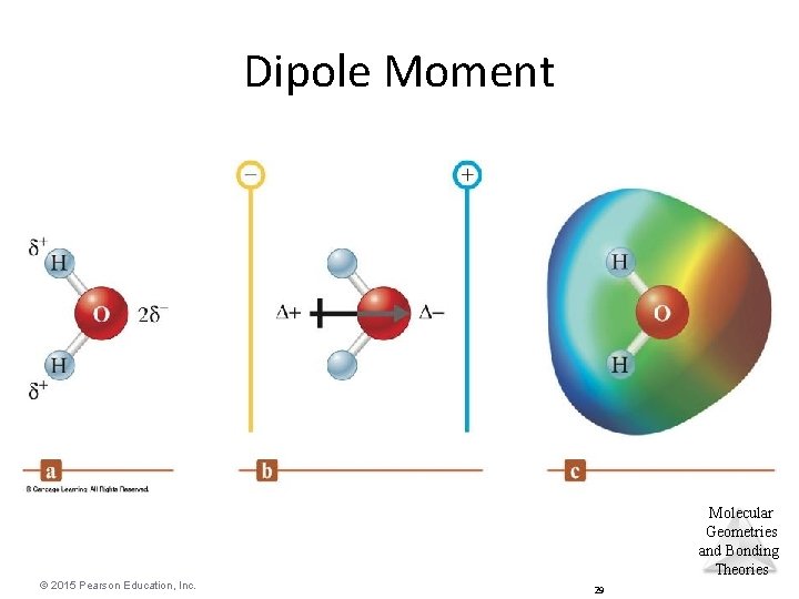Dipole Moment Molecular Geometries and Bonding Theories © 2015 Pearson Education, Inc. 29 
