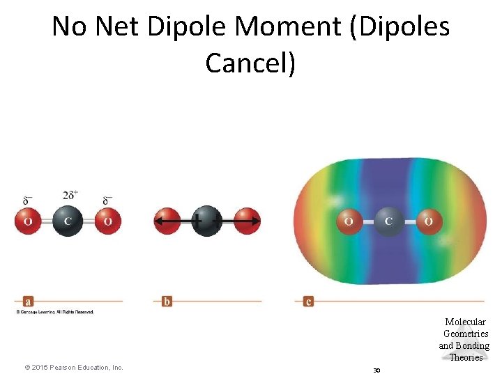 No Net Dipole Moment (Dipoles Cancel) Molecular Geometries and Bonding Theories © 2015 Pearson