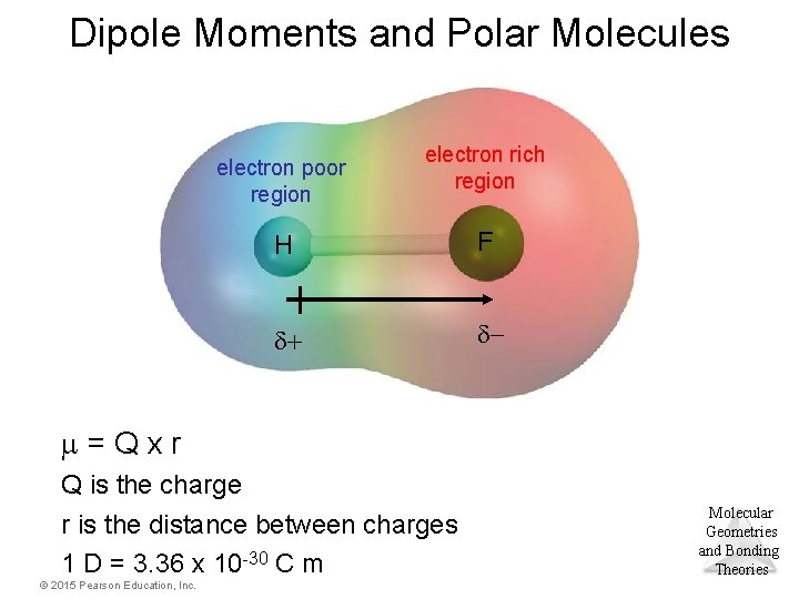 Dipole Moments and Polar Molecules electron poor region electron rich region H F d+