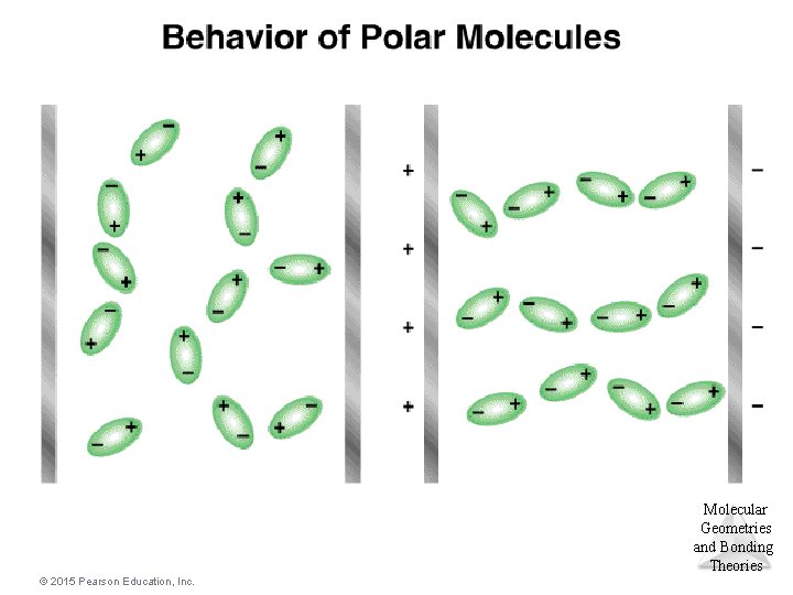 Molecular Geometries and Bonding Theories © 2015 Pearson Education, Inc. 