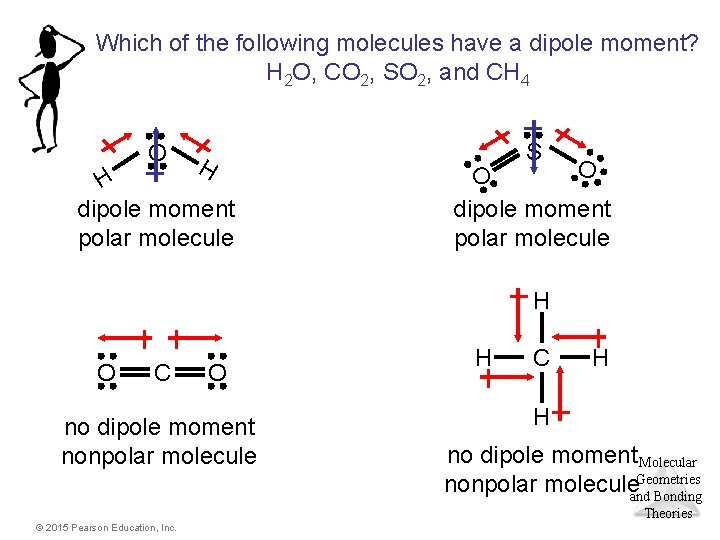 Which of the following molecules have a dipole moment? H 2 O, CO 2,
