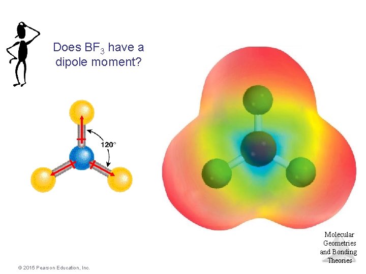 Does BF 3 have a dipole moment? Molecular Geometries and Bonding Theories © 2015