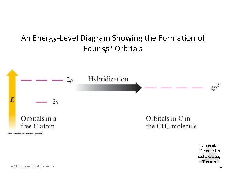 An Energy-Level Diagram Showing the Formation of Four sp 3 Orbitals Molecular Geometries and